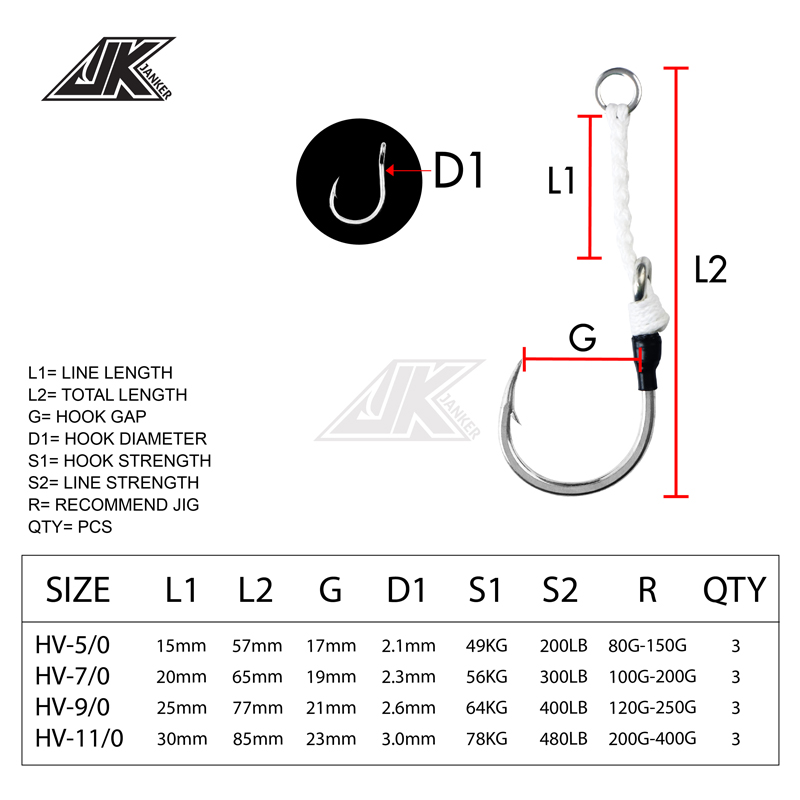 JK HV Heavy Assist Sea Fishing – Fishing Hook Assortment Bewertung und Preis