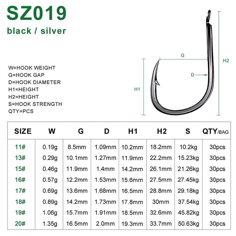 PROBEROS 30Pcs High Carbon Ste – Fishing Hook Offset Bewertung und Preis