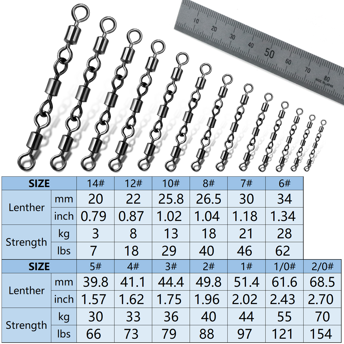 Three Joint Rolling Swivels Fi – Fishing Hook Offset Bewertung und Preis